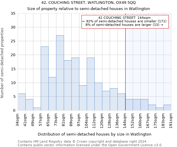 42, COUCHING STREET, WATLINGTON, OX49 5QQ: Size of property relative to detached houses in Watlington