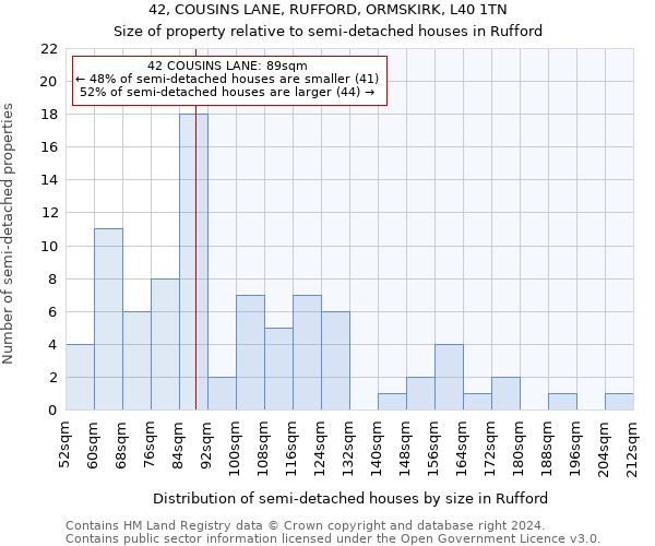 42, COUSINS LANE, RUFFORD, ORMSKIRK, L40 1TN: Size of property relative to detached houses in Rufford