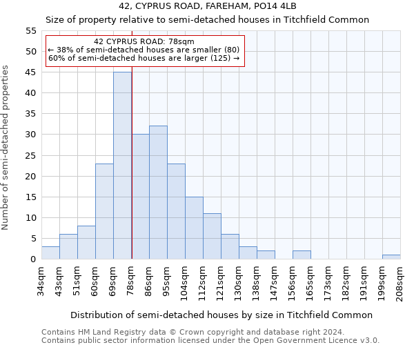 42, CYPRUS ROAD, FAREHAM, PO14 4LB: Size of property relative to detached houses in Titchfield Common