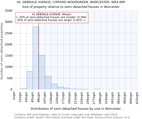 42, DEBDALE AVENUE, LYPPARD WOODGREEN, WORCESTER, WR4 0RP: Size of property relative to detached houses in Worcester