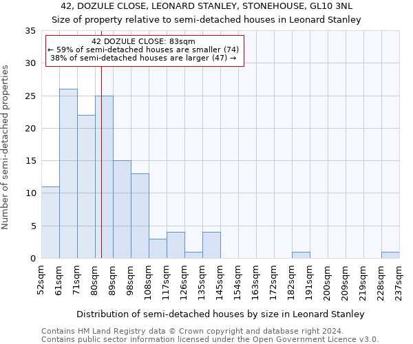 42, DOZULE CLOSE, LEONARD STANLEY, STONEHOUSE, GL10 3NL: Size of property relative to detached houses in Leonard Stanley