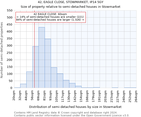 42, EAGLE CLOSE, STOWMARKET, IP14 5GY: Size of property relative to detached houses in Stowmarket