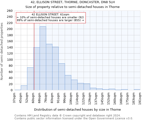 42, ELLISON STREET, THORNE, DONCASTER, DN8 5LH: Size of property relative to detached houses in Thorne