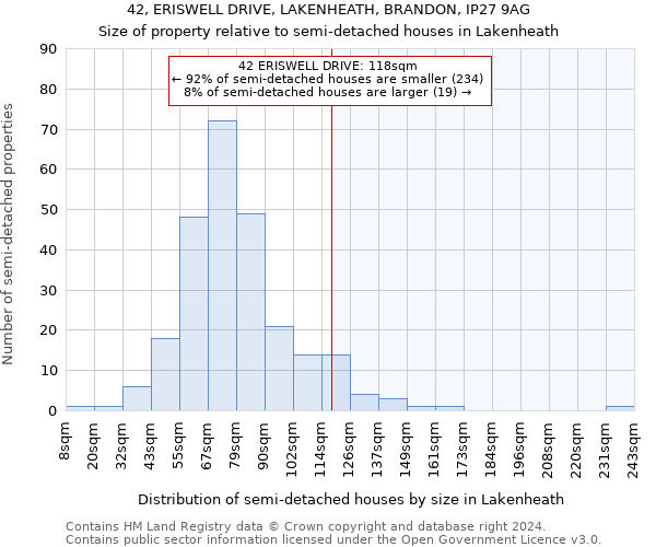 42, ERISWELL DRIVE, LAKENHEATH, BRANDON, IP27 9AG: Size of property relative to detached houses in Lakenheath