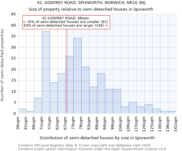 42, GODFREY ROAD, SPIXWORTH, NORWICH, NR10 3NJ: Size of property relative to detached houses in Spixworth