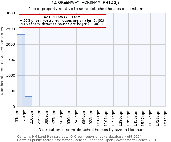 42, GREENWAY, HORSHAM, RH12 2JS: Size of property relative to detached houses in Horsham