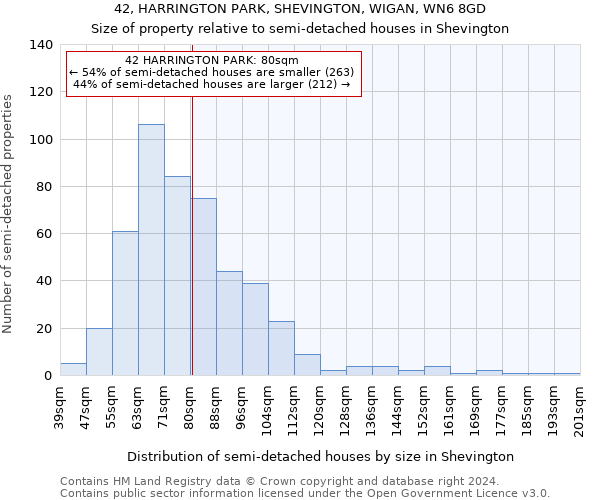 42, HARRINGTON PARK, SHEVINGTON, WIGAN, WN6 8GD: Size of property relative to detached houses in Shevington