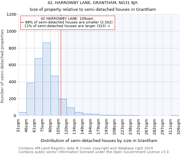 42, HARROWBY LANE, GRANTHAM, NG31 9JA: Size of property relative to detached houses in Grantham