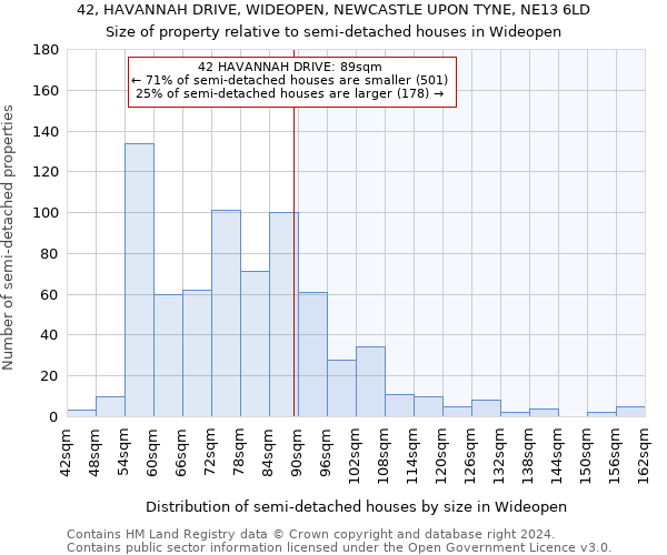 42, HAVANNAH DRIVE, WIDEOPEN, NEWCASTLE UPON TYNE, NE13 6LD: Size of property relative to detached houses in Wideopen