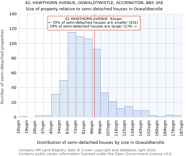 42, HAWTHORN AVENUE, OSWALDTWISTLE, ACCRINGTON, BB5 3AE: Size of property relative to detached houses in Oswaldtwistle