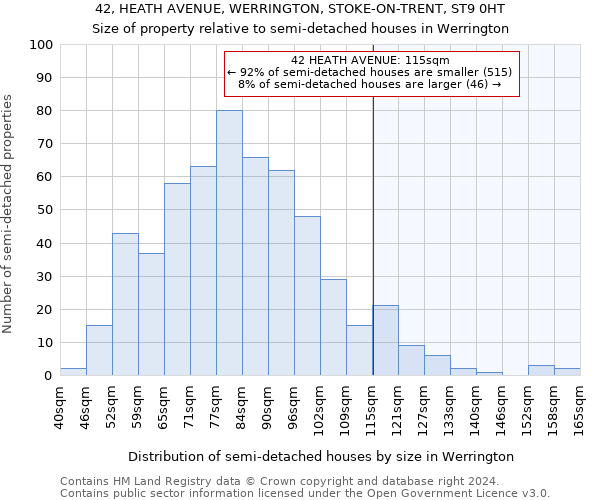 42, HEATH AVENUE, WERRINGTON, STOKE-ON-TRENT, ST9 0HT: Size of property relative to detached houses in Werrington