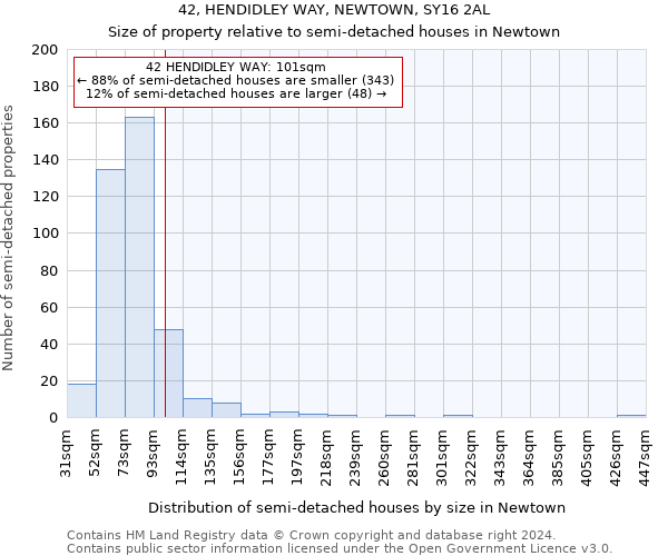 42, HENDIDLEY WAY, NEWTOWN, SY16 2AL: Size of property relative to detached houses in Newtown