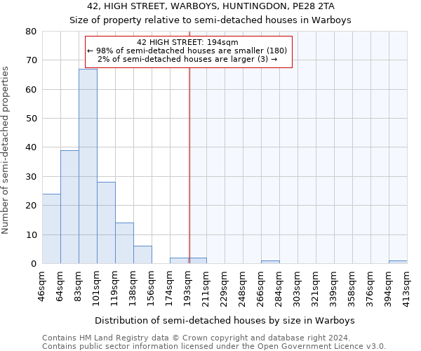 42, HIGH STREET, WARBOYS, HUNTINGDON, PE28 2TA: Size of property relative to detached houses in Warboys