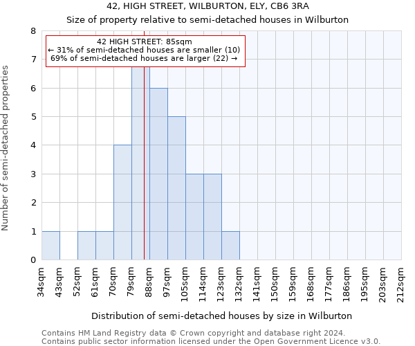 42, HIGH STREET, WILBURTON, ELY, CB6 3RA: Size of property relative to detached houses in Wilburton