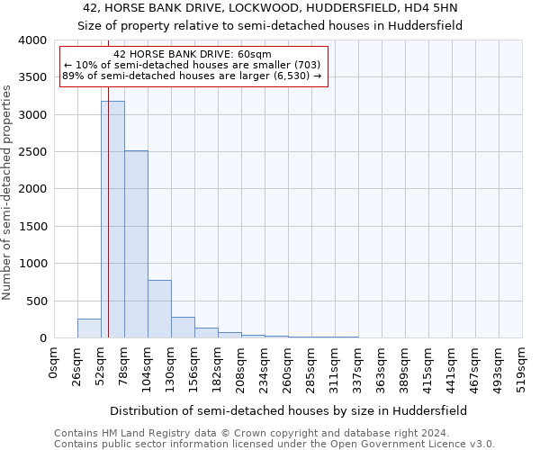 42, HORSE BANK DRIVE, LOCKWOOD, HUDDERSFIELD, HD4 5HN: Size of property relative to detached houses in Huddersfield