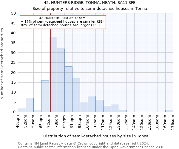 42, HUNTERS RIDGE, TONNA, NEATH, SA11 3FE: Size of property relative to detached houses in Tonna