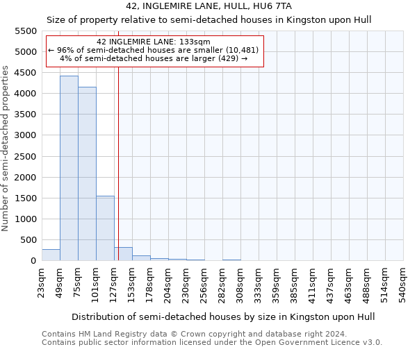 42, INGLEMIRE LANE, HULL, HU6 7TA: Size of property relative to detached houses in Kingston upon Hull