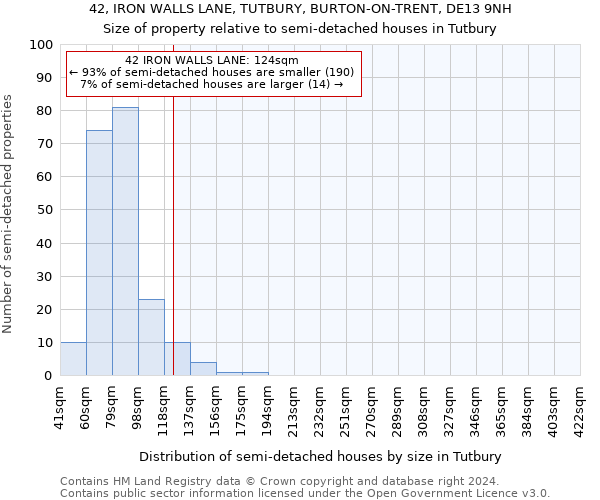 42, IRON WALLS LANE, TUTBURY, BURTON-ON-TRENT, DE13 9NH: Size of property relative to detached houses in Tutbury