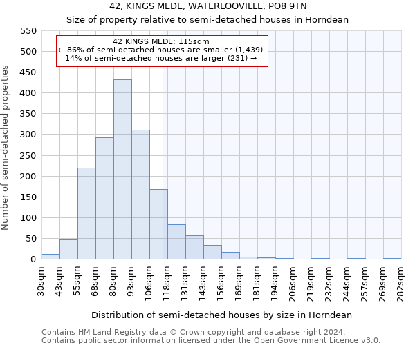 42, KINGS MEDE, WATERLOOVILLE, PO8 9TN: Size of property relative to detached houses in Horndean