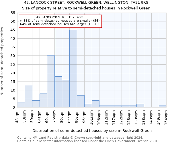 42, LANCOCK STREET, ROCKWELL GREEN, WELLINGTON, TA21 9RS: Size of property relative to detached houses in Rockwell Green