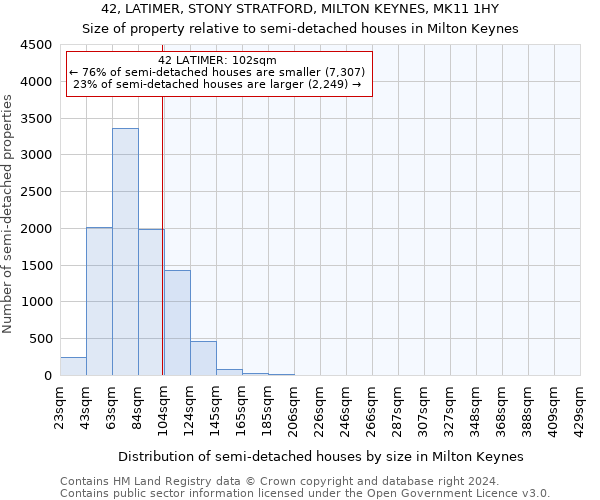 42, LATIMER, STONY STRATFORD, MILTON KEYNES, MK11 1HY: Size of property relative to detached houses in Milton Keynes