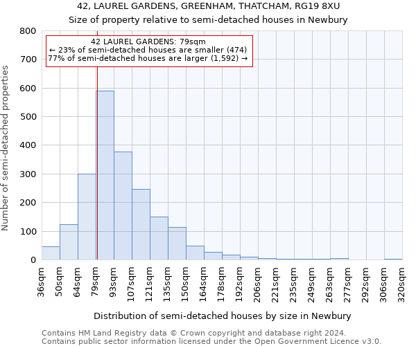 42, LAUREL GARDENS, GREENHAM, THATCHAM, RG19 8XU: Size of property relative to detached houses in Newbury