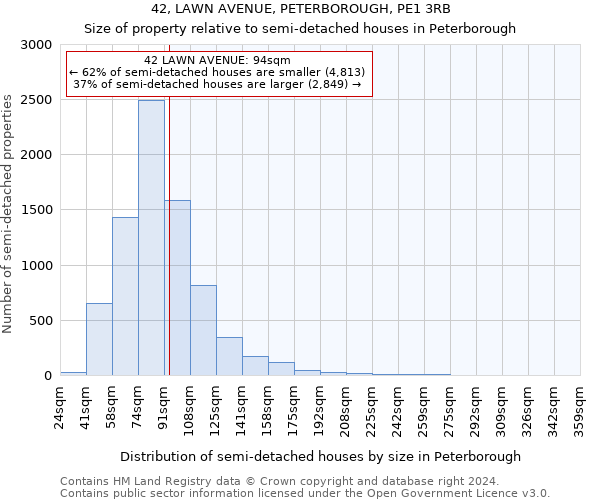 42, LAWN AVENUE, PETERBOROUGH, PE1 3RB: Size of property relative to detached houses in Peterborough