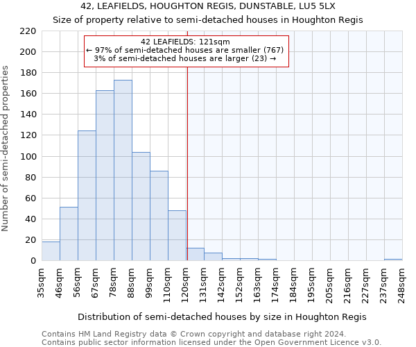 42, LEAFIELDS, HOUGHTON REGIS, DUNSTABLE, LU5 5LX: Size of property relative to detached houses in Houghton Regis