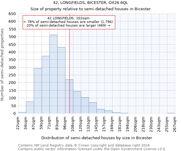 42, LONGFIELDS, BICESTER, OX26 6QL: Size of property relative to detached houses in Bicester