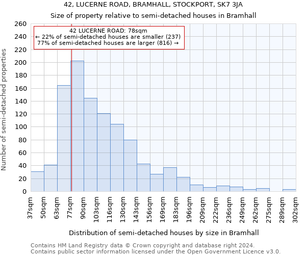 42, LUCERNE ROAD, BRAMHALL, STOCKPORT, SK7 3JA: Size of property relative to detached houses in Bramhall