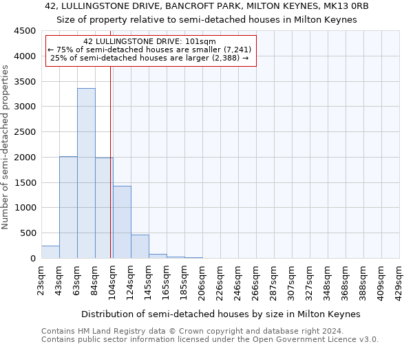 42, LULLINGSTONE DRIVE, BANCROFT PARK, MILTON KEYNES, MK13 0RB: Size of property relative to detached houses in Milton Keynes