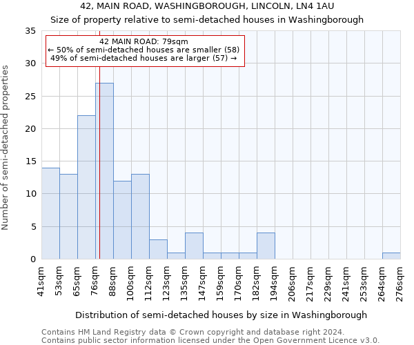 42, MAIN ROAD, WASHINGBOROUGH, LINCOLN, LN4 1AU: Size of property relative to detached houses in Washingborough