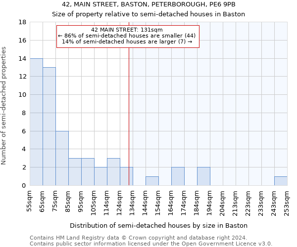 42, MAIN STREET, BASTON, PETERBOROUGH, PE6 9PB: Size of property relative to detached houses in Baston