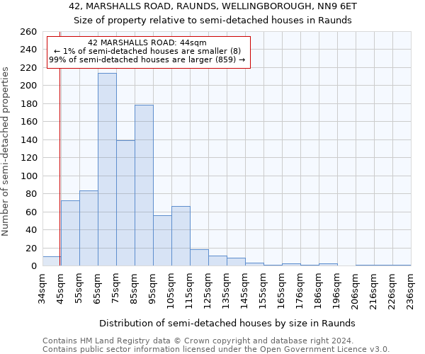 42, MARSHALLS ROAD, RAUNDS, WELLINGBOROUGH, NN9 6ET: Size of property relative to detached houses in Raunds