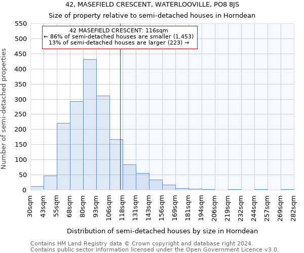 42, MASEFIELD CRESCENT, WATERLOOVILLE, PO8 8JS: Size of property relative to detached houses in Horndean