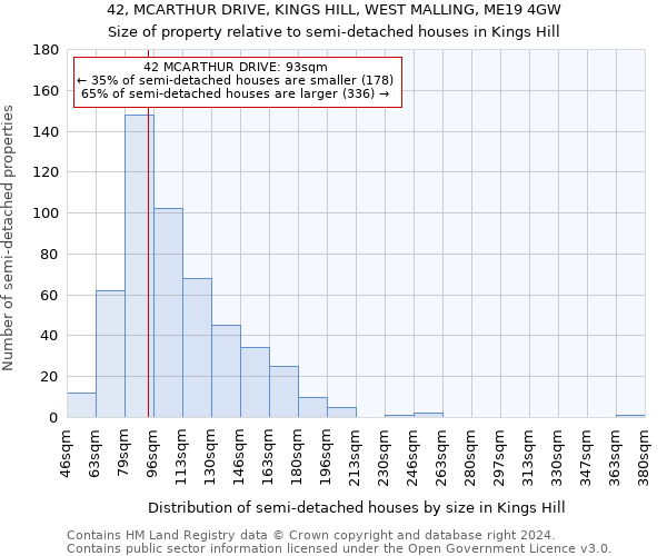 42, MCARTHUR DRIVE, KINGS HILL, WEST MALLING, ME19 4GW: Size of property relative to detached houses in Kings Hill