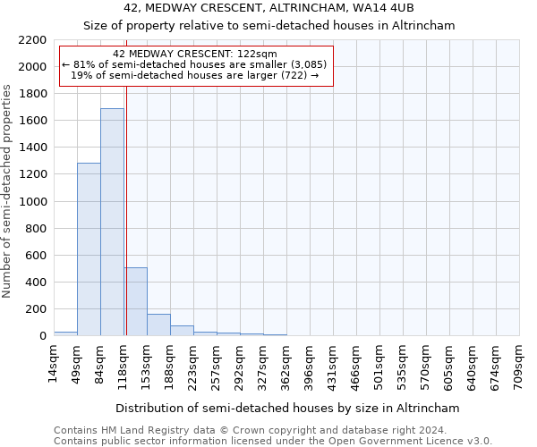 42, MEDWAY CRESCENT, ALTRINCHAM, WA14 4UB: Size of property relative to detached houses in Altrincham