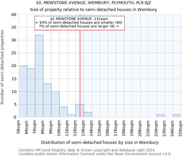 42, MEWSTONE AVENUE, WEMBURY, PLYMOUTH, PL9 0JZ: Size of property relative to detached houses in Wembury