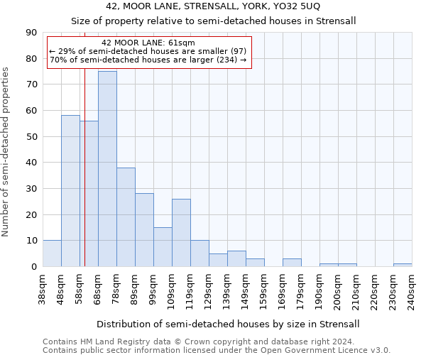 42, MOOR LANE, STRENSALL, YORK, YO32 5UQ: Size of property relative to detached houses in Strensall