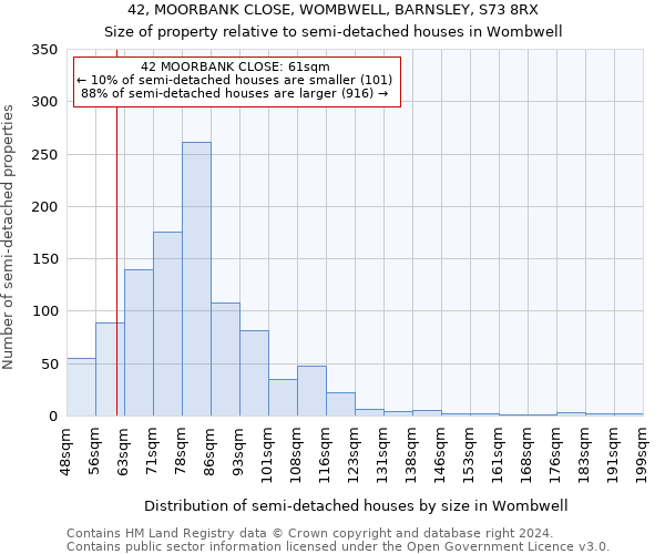 42, MOORBANK CLOSE, WOMBWELL, BARNSLEY, S73 8RX: Size of property relative to detached houses in Wombwell