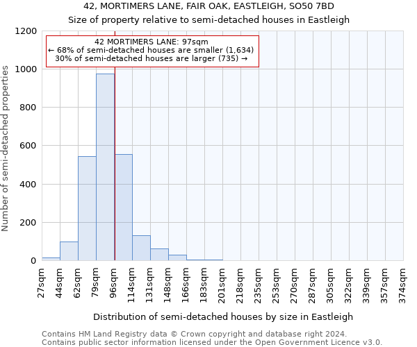 42, MORTIMERS LANE, FAIR OAK, EASTLEIGH, SO50 7BD: Size of property relative to detached houses in Eastleigh