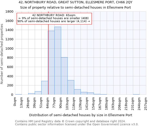 42, NORTHBURY ROAD, GREAT SUTTON, ELLESMERE PORT, CH66 2QY: Size of property relative to detached houses in Ellesmere Port