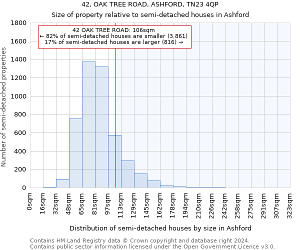 42, OAK TREE ROAD, ASHFORD, TN23 4QP: Size of property relative to detached houses in Ashford