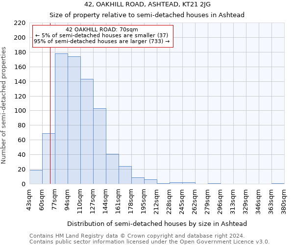 42, OAKHILL ROAD, ASHTEAD, KT21 2JG: Size of property relative to detached houses in Ashtead