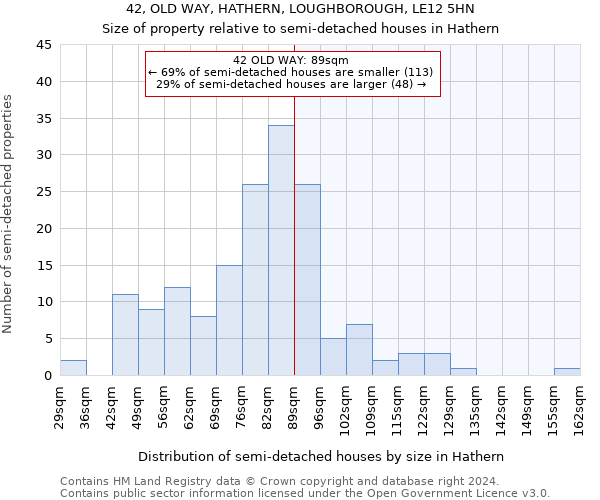 42, OLD WAY, HATHERN, LOUGHBOROUGH, LE12 5HN: Size of property relative to detached houses in Hathern