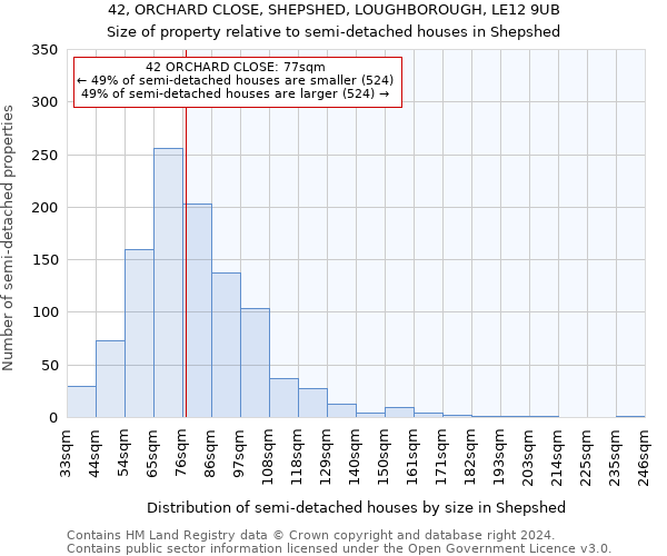 42, ORCHARD CLOSE, SHEPSHED, LOUGHBOROUGH, LE12 9UB: Size of property relative to detached houses in Shepshed