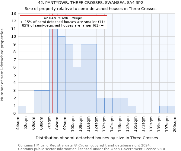 42, PANTYDWR, THREE CROSSES, SWANSEA, SA4 3PG: Size of property relative to detached houses in Three Crosses