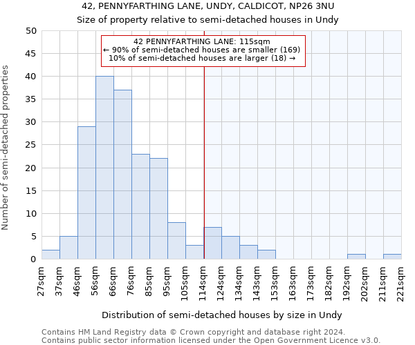 42, PENNYFARTHING LANE, UNDY, CALDICOT, NP26 3NU: Size of property relative to detached houses in Undy