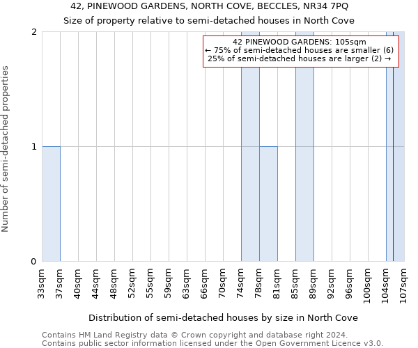 42, PINEWOOD GARDENS, NORTH COVE, BECCLES, NR34 7PQ: Size of property relative to detached houses in North Cove