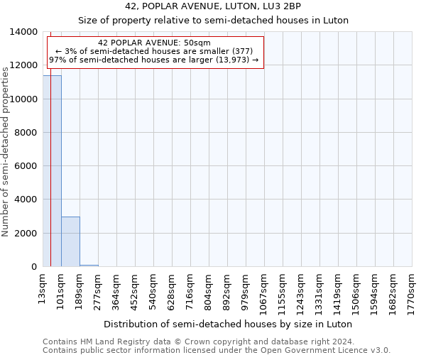 42, POPLAR AVENUE, LUTON, LU3 2BP: Size of property relative to detached houses in Luton